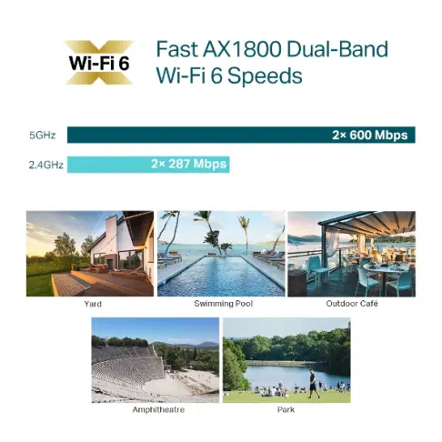 Wifi TPLINK EAP610OUTDOOR - 7
