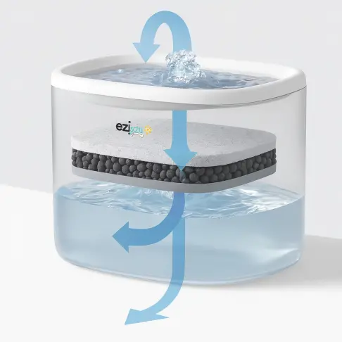 Distributeur de croquettes et fontaine EZICLEAN NUTRIBOTCAM+X - 5