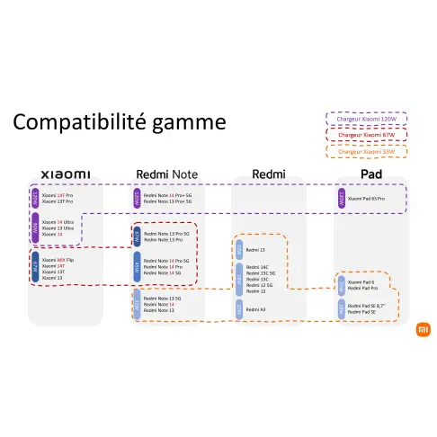 Smartphone XIAOMI REDMINOTE14PRO+5GNOIR512 - 9