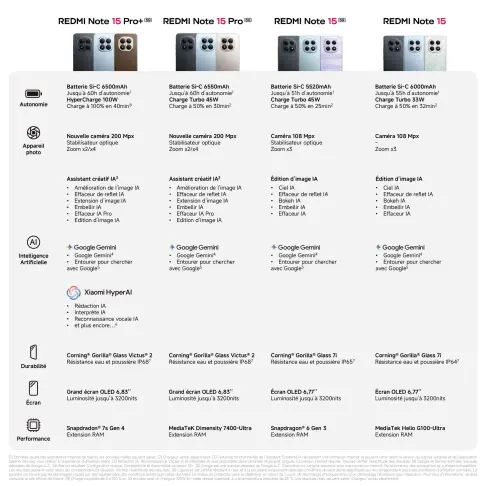 Smartphone XIAOMI REDMINOTE15PRO+BLEU - 8