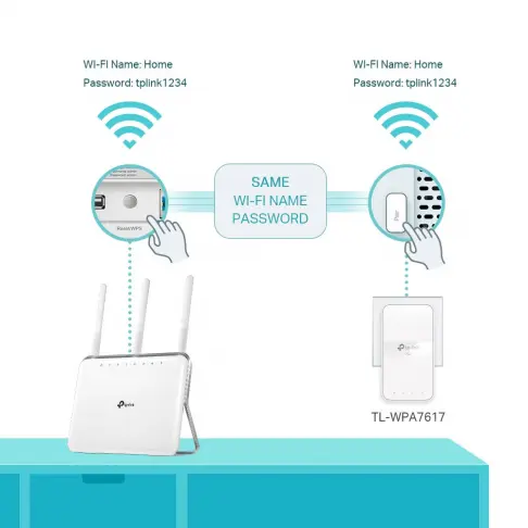 Cpl TPLINK TL-WPA7617 - 6