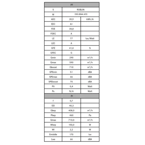 Hotte décorative murale ROBLIN 6989541 - 2