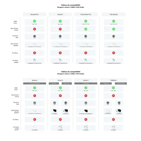 Adaptateur secteur SAMSUNG EP-T6530NBEGEU - 4