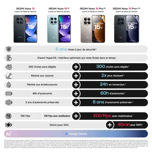 Smartphone XIAOMI REDMINOTE15PRO+MOKA - 7