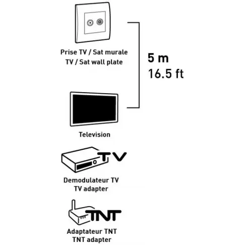 Cordons coaxiaux tv et satellite ITC 4501 - 2