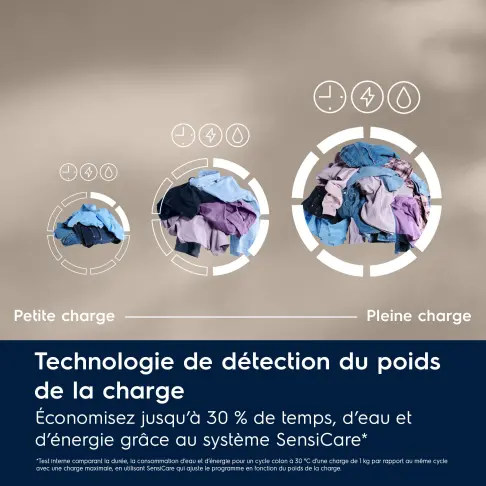 Lave-linge frontal ELECTROLUX EW6FI1429OV - 8