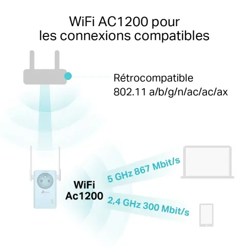 Wifi TPLINK RE365V2 - 5