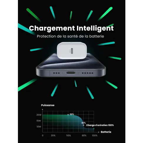 Chargeur secteur UGREEN 60450 - 4
