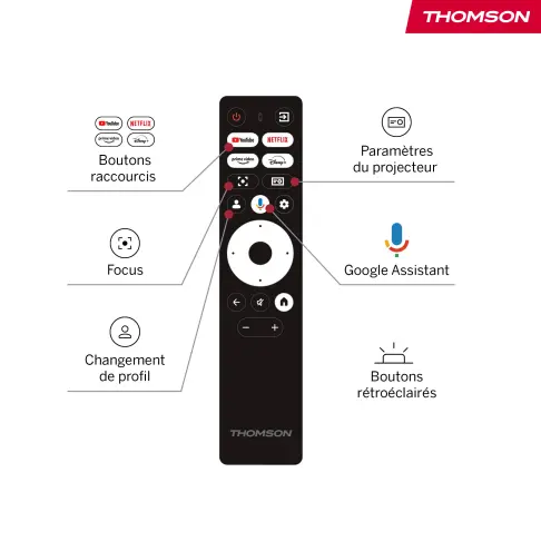 Vidéoprojecteur THOMSON SIRIUS-PG55B - 8