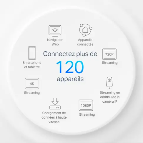 Wifi TPLINK DECOX10/1-PACK - 6