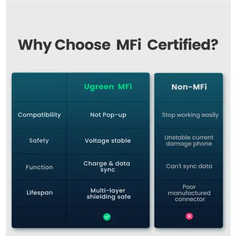 Connectique data UGREEN 10493 - 5