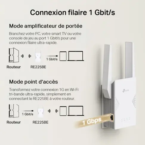 Répéteur wifi TPLINK RE225BE - 7