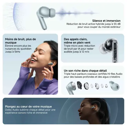 Oreillette bluetooth XIAOMI REDMIBUDS8PROBLANC - 3
