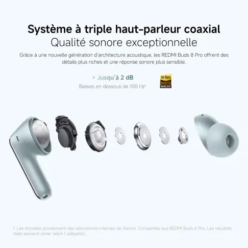 Oreillette bluetooth XIAOMI REDMIBUDS8PROBLANC - 5