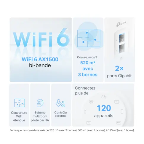 Wifi TPLINK DECOX10/2-PACK - 4